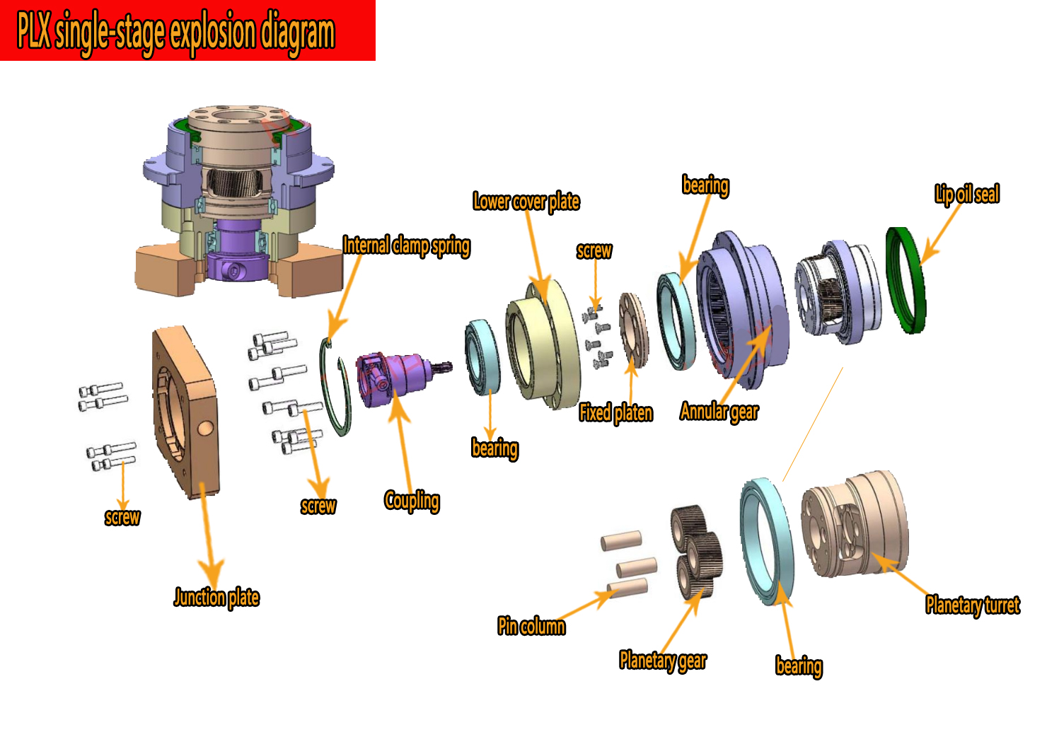 High Precision Helical Gear Re - Planetary Gearbox Reducer Nema 23 34 评论和价格